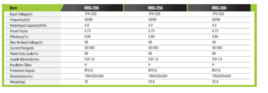 IGBTINVERTERMIG/MMAWELDINGMACHINE2