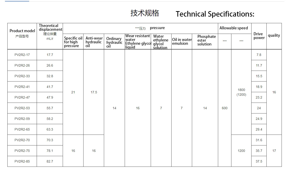 Bombas de paletas serie PV2R（PV2R2-75-FR）