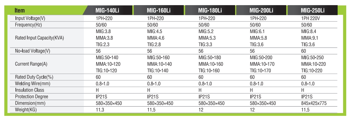 MÁQUINA DE SOLDADURA MIG/MIMA IGBTINVERTER