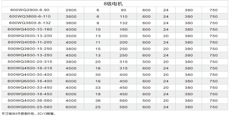 Bomba sumergible para aguas residuales Wa