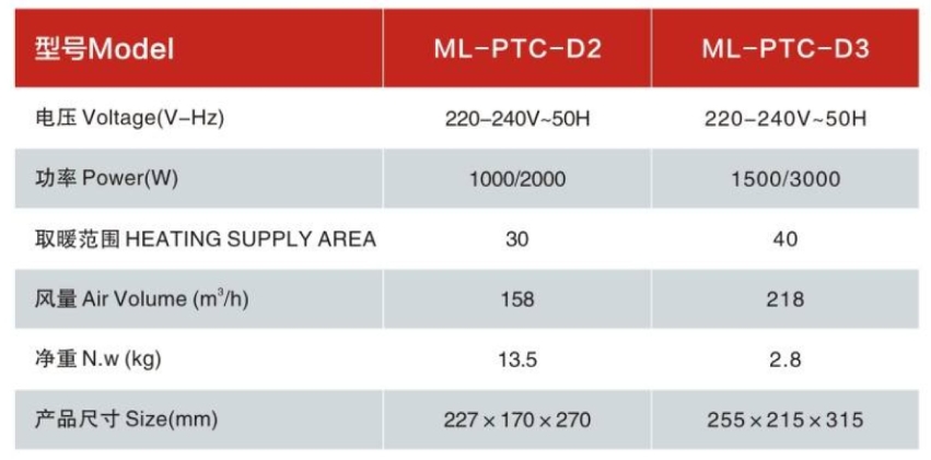 Calentadores domésticos