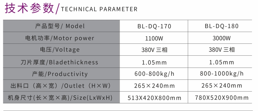 MÁQUINA CORTADORA Y CORTADORA TOTALMENTE DE ACERO INOXIDABLE