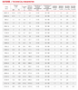 SERIE YVF2 Motor asíncrono trifásico especial para regulación de velocidad por frecuencia variable