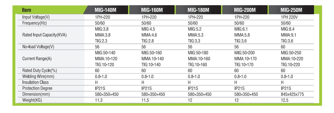 MÁQUINA DE SOLDADURA DCINVERTERMIG/MMA SERIE MIG