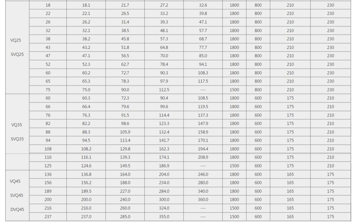 Bombas monobloque serie VQ (VQ25-52-FRAR)