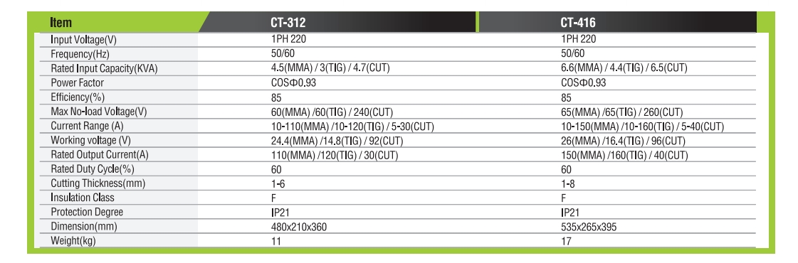 MÁQUINA MULTIFUNCIÓN TIG/MMA/Soldadura