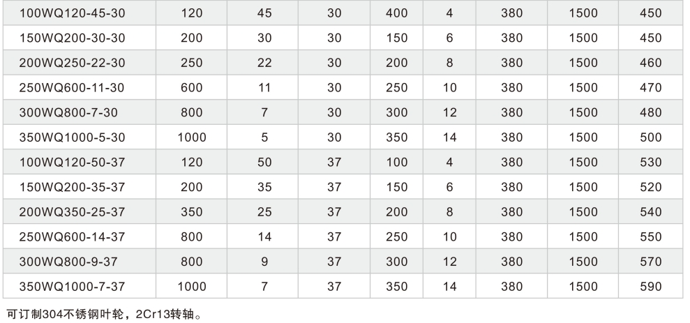 Bomba sumergible para aguas residuales WQ