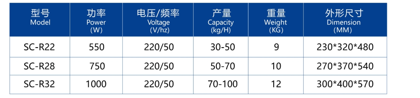 参数