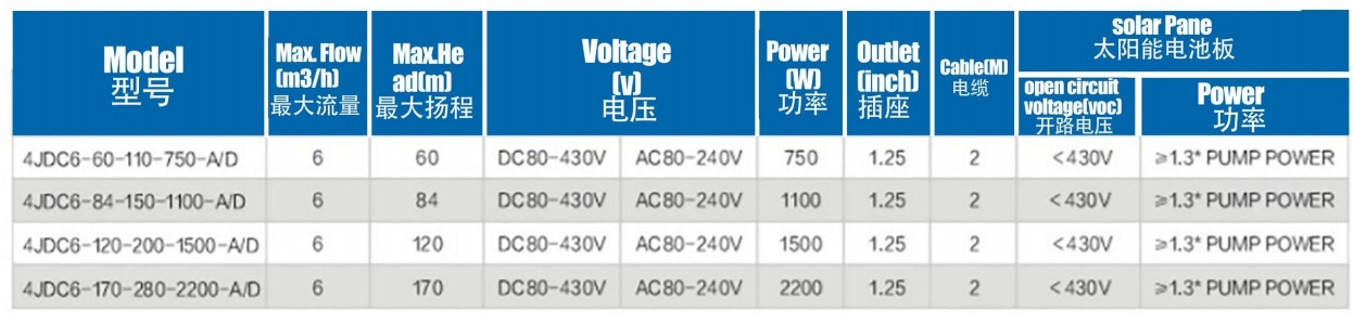 SolarPup sin escobillas con impulsor de plástico