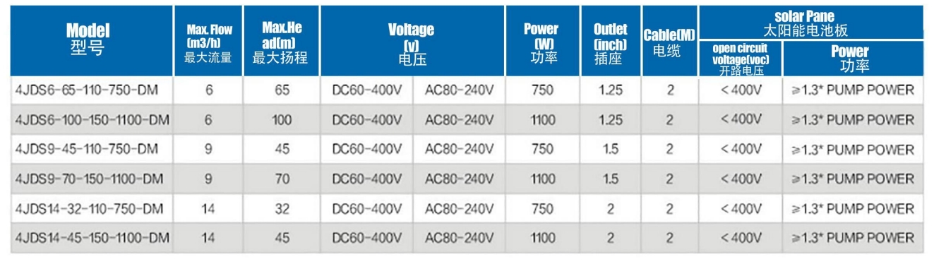 Bomba solar sin escobillas con impulsor de acero inoxidable