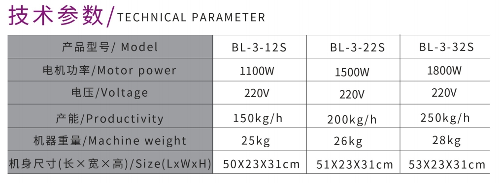 PICADORA DE CARNE DE ESCRITORIO DE ALTA POTENCIA