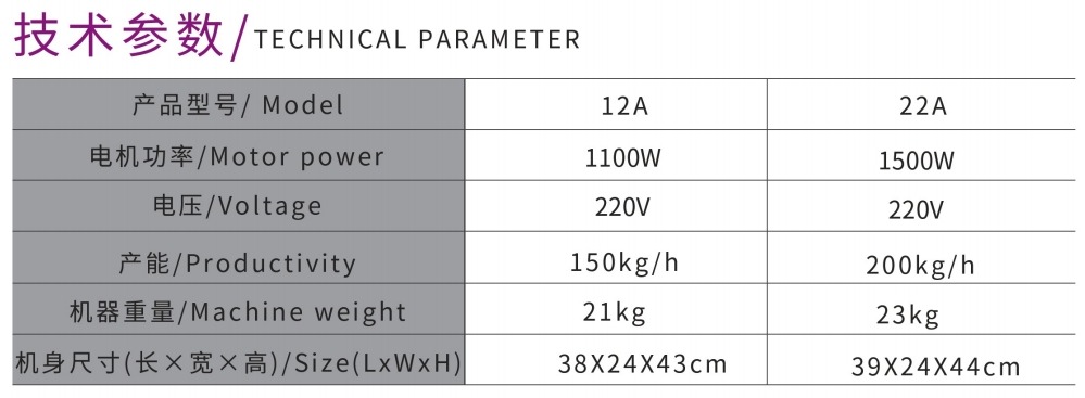 PICADORA DE CARNE DE ESCRITORIO 