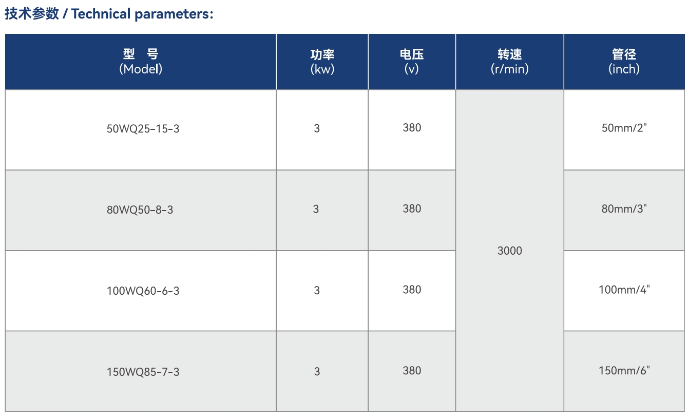 Bomba de aguas residuales WQ para la industria acuícola