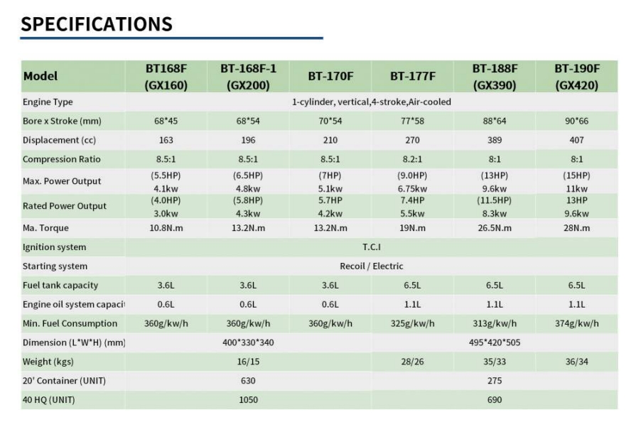 SERIE DE MOTORES DE GASOLINA