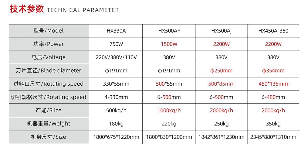 REBANADA DE CARNE FRESCA / CORTADOR DE ALAMBRE