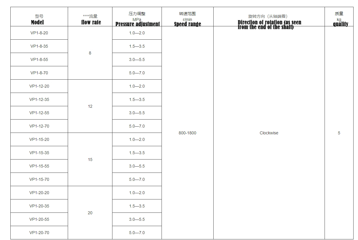 Bombas de paletas variables（VP-20）