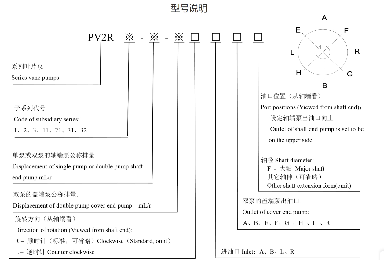 Bombas de paletas serie PV2R（PV2R1-17-FR）