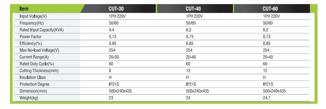 MÁQUINA DE CORTE DE PLASMA INVERSORA
