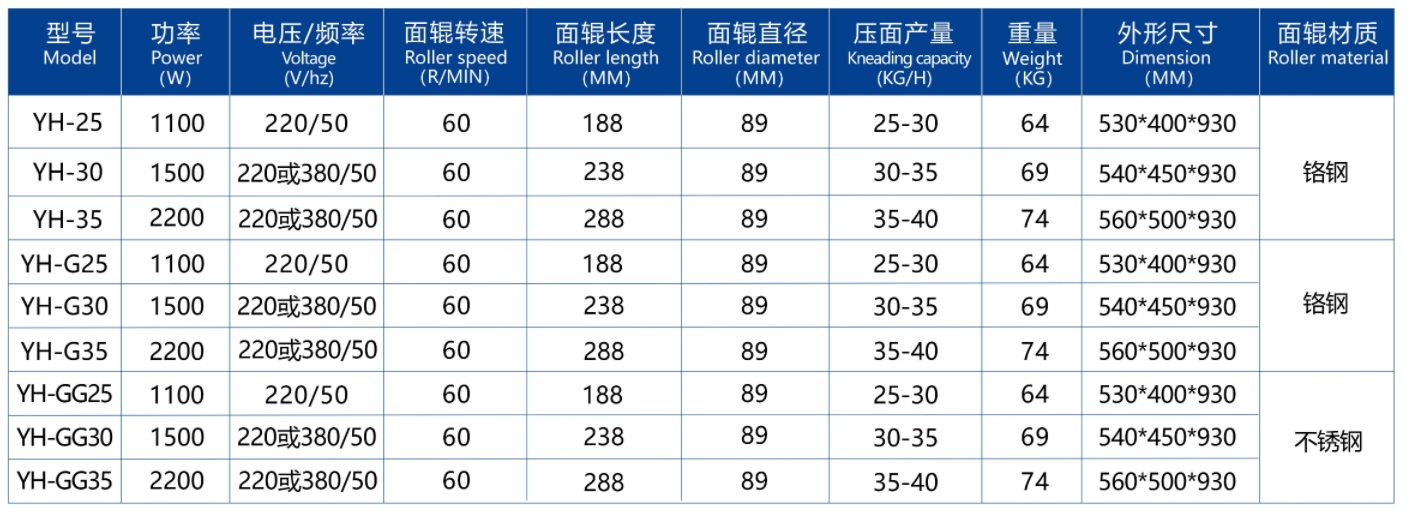 参数