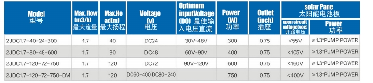 Bomba solar sin escobillas con impulsor de plástico