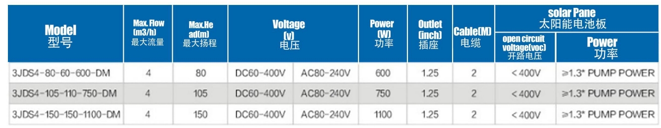 Bomba solar sin escobillas con impulsor de acero inoxidable