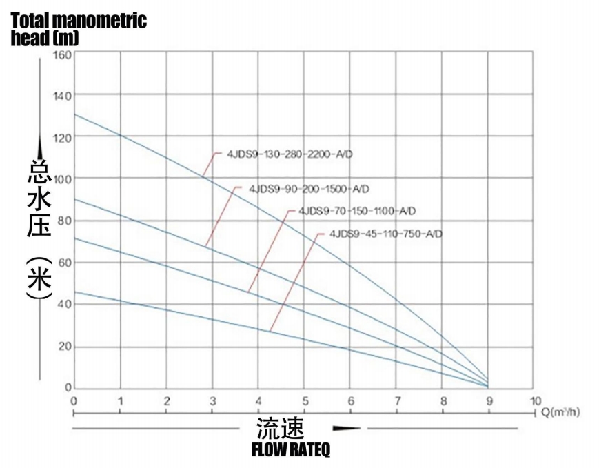 BrishlesssolarPup con impulsor de acero inoxidable