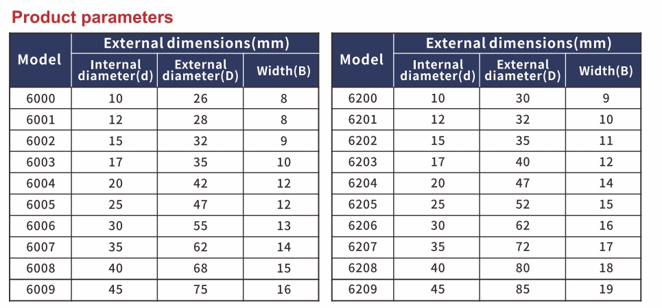 Rodamiento rígido de bolas