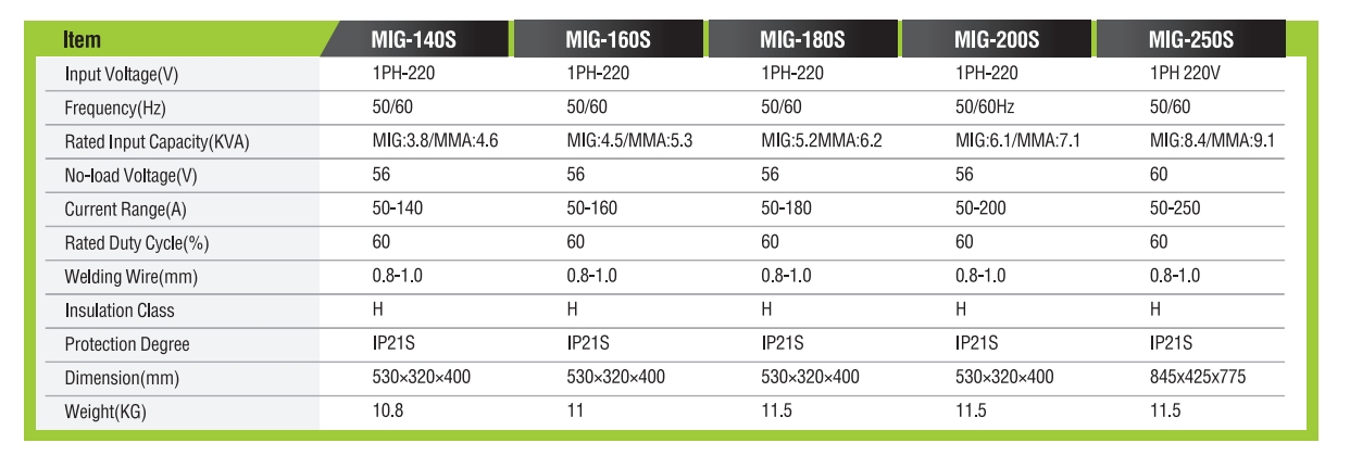 MÁQUINA DE SOLDADURA IGBTINVERTERMIG/MMA