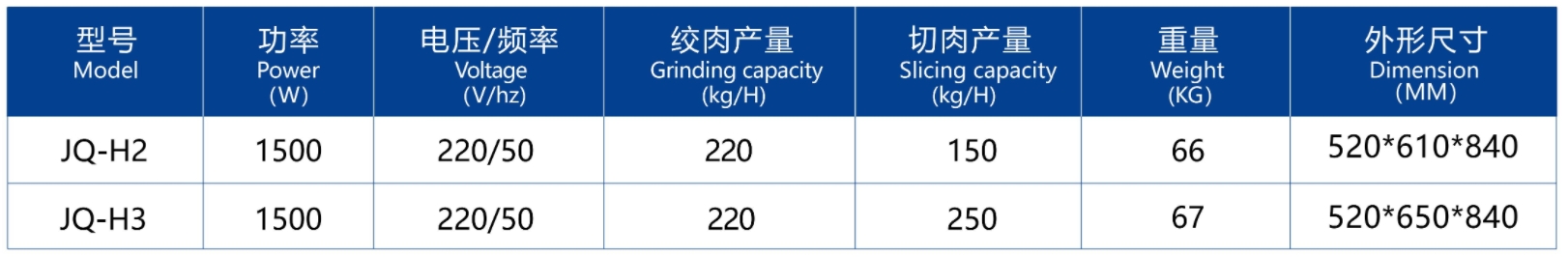 PICADORA Y CORTADORA DE CARNE2