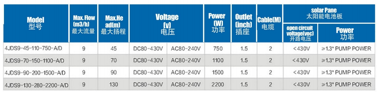 BrishlesssolarPup con impulsor de acero inoxidable
