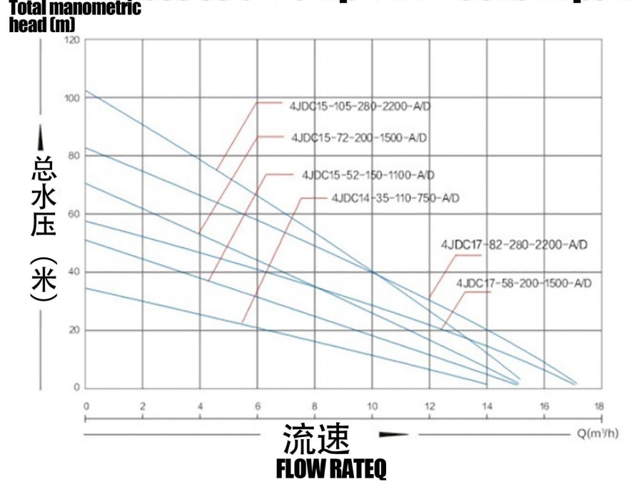 Bomba solar sin escobillas con impulsor de plástico8