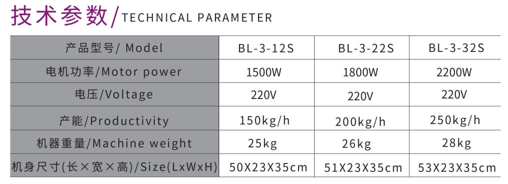 PICADORA DE CARNE DE ESCRITORIO DE ALTA POTENCIA