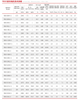 MOTOR ASÍNCRONO TRIFÁSICO DE ALTA EFICIENCIA SERIE YBX3
