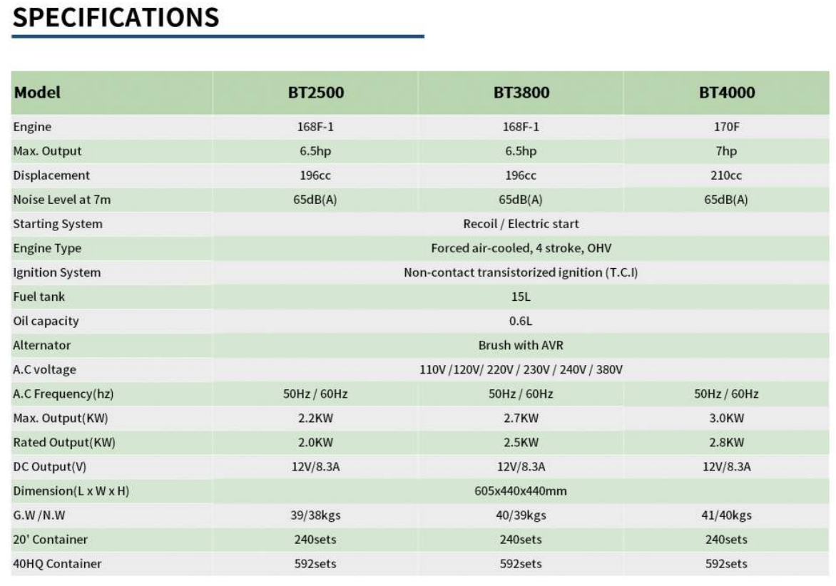 GENERADOR DE GASOLINA 2-3KW