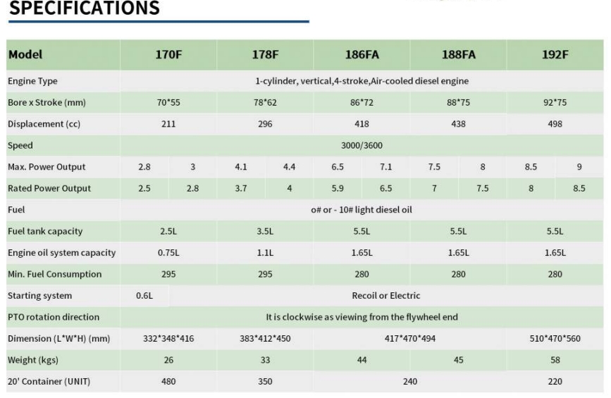SERIE DE MOTORES DIESEL