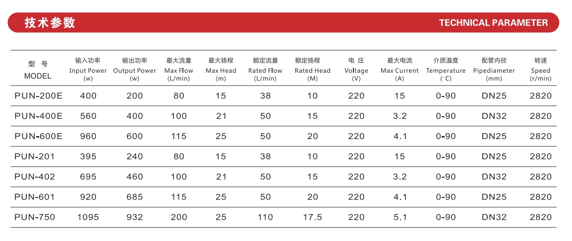 技术参数