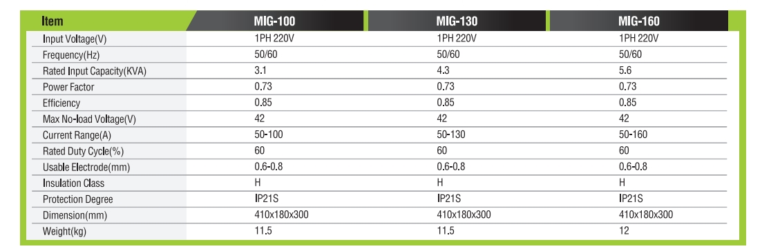 MÁQUINA DE SOLDADURA DCINVERTERMIG/MMA SERIE MIG