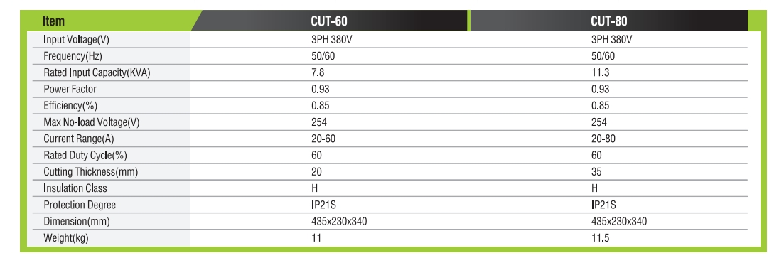 MÁQUINA DE CORTE DE PLASMA INVERSORA