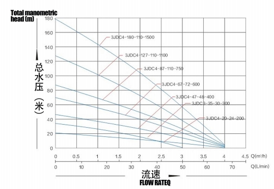 Bomba solar sin escobillas con impulsor de plástico2