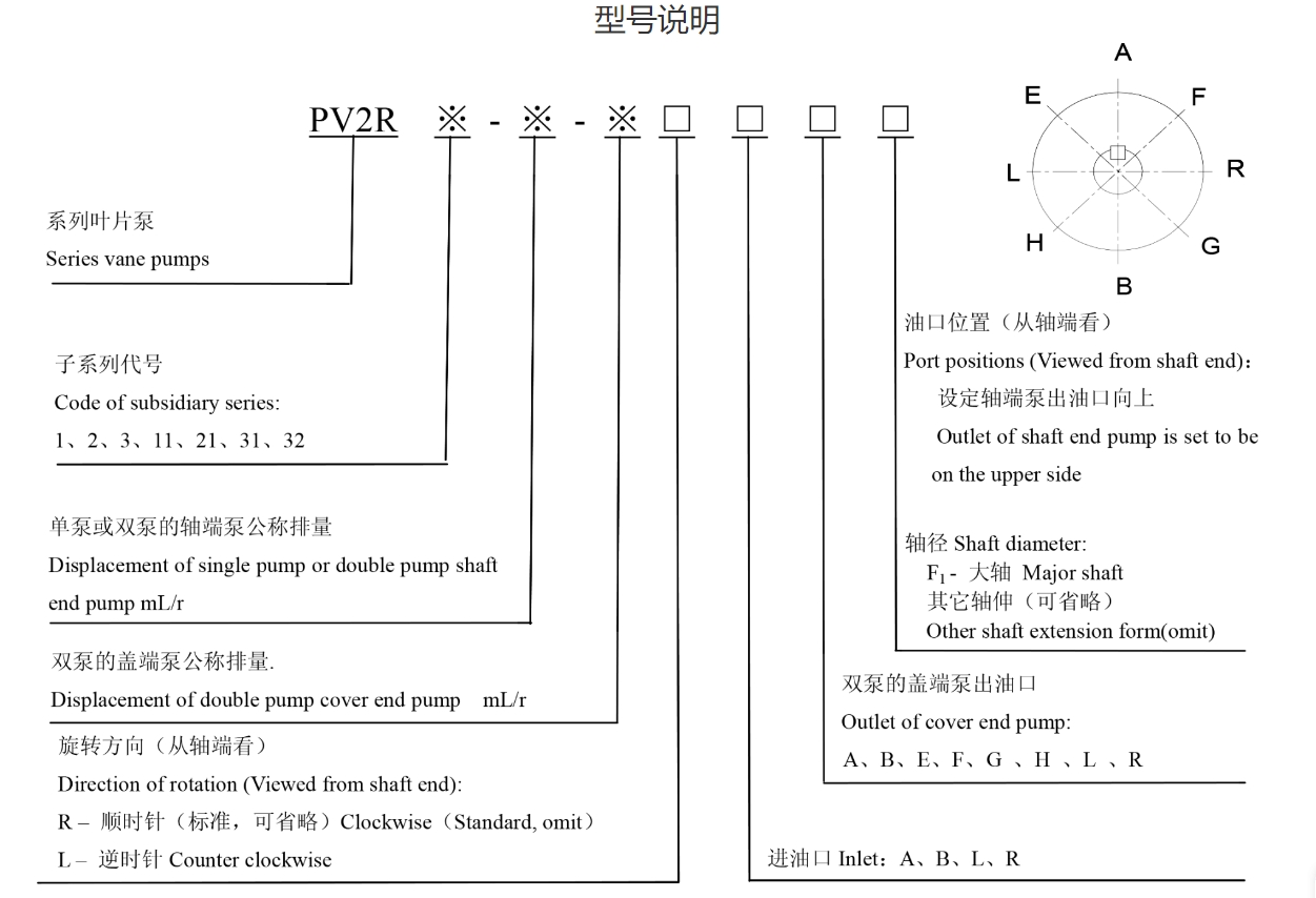Bomba de paletas serie PV2R (PV2R1-25-FR)
