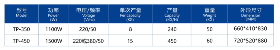 参数