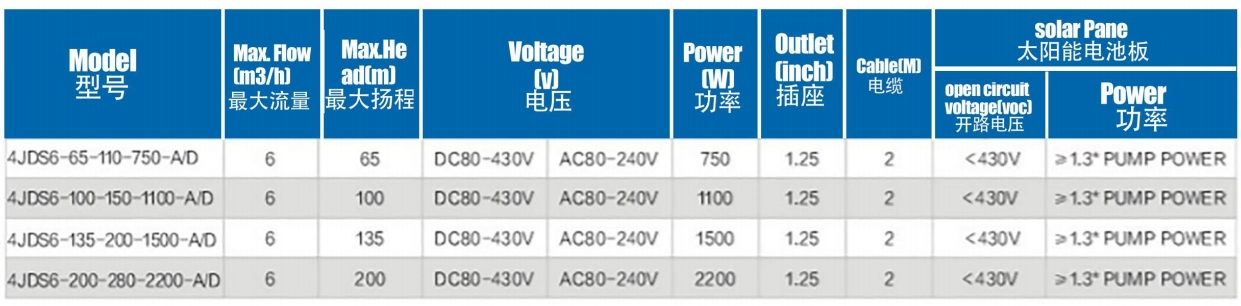 BrushlesssolarPup con impulsor de acero inoxidable