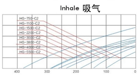 吸气