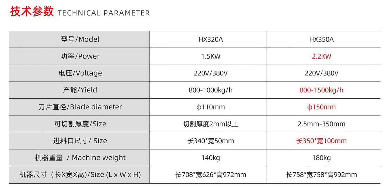 CORTADORA DE CARNE FRESCA/CONGELADA