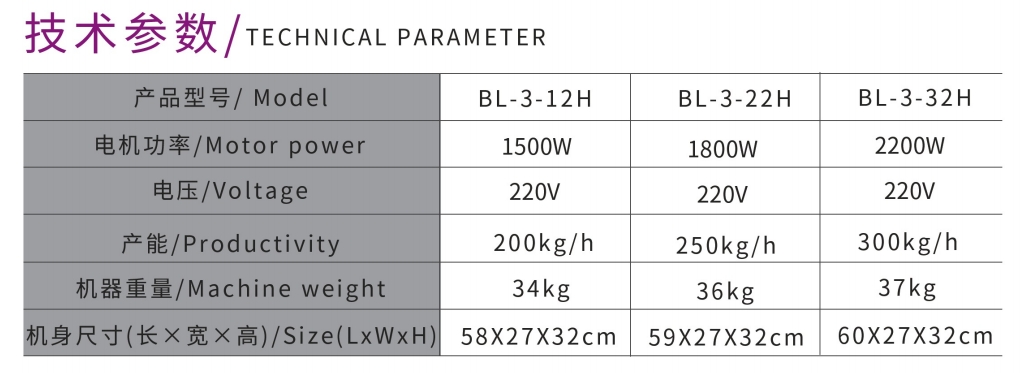 PICADORA DE CARNE DE ESCRITORIO DE ALTA POTENCIA