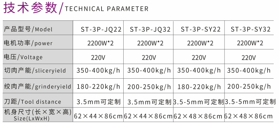 PICADORA Y CORTADORA DE CARNE DOBLE DESMONTAJE