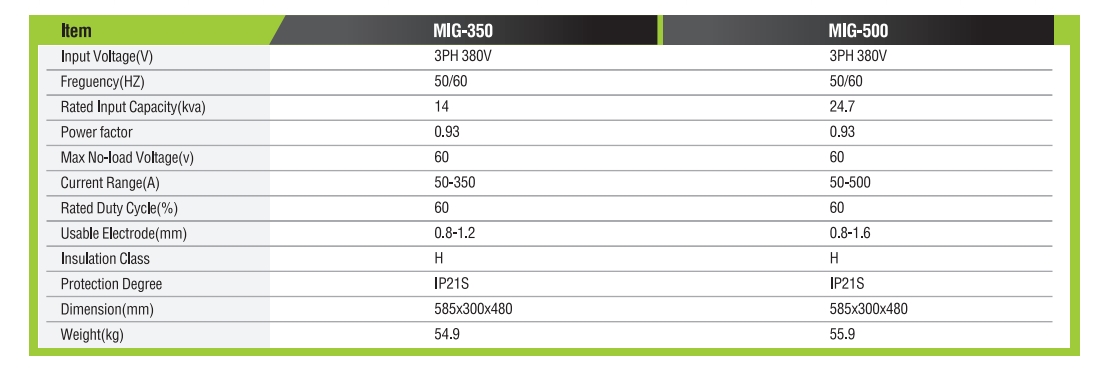 MÁQUINA DE SOLDADURA IGBTINVERTERMIG/MMA SERIE MIG