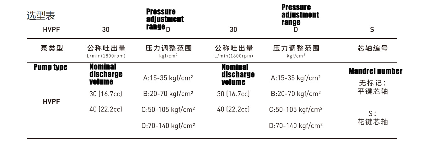 Bombas de paletas variables (HVP-40-40-140)