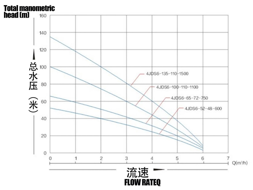 Bomba solar sin escobillas con impulsor de acero inoxidable5
