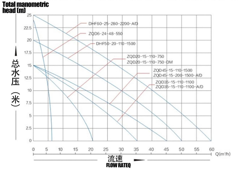BOMBA SOLAR CENTRÍFUGA SIN ESCOBILLAS DC Y AC/DC